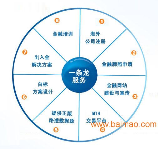 努力为客户提供整体解决方案